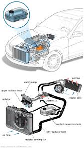 See P3784 repair manual